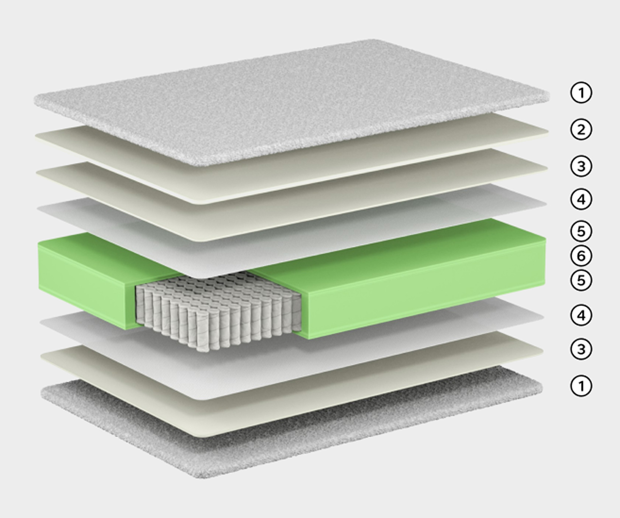 Prerez vzmetnice Pure Bed NATUR – žepkasto vzmetenje in plasti udobnih pen.